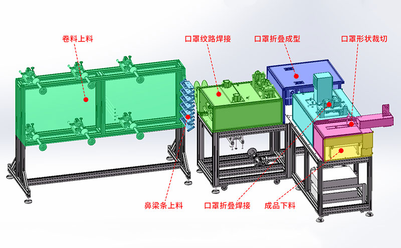 KN95口罩機(jī)