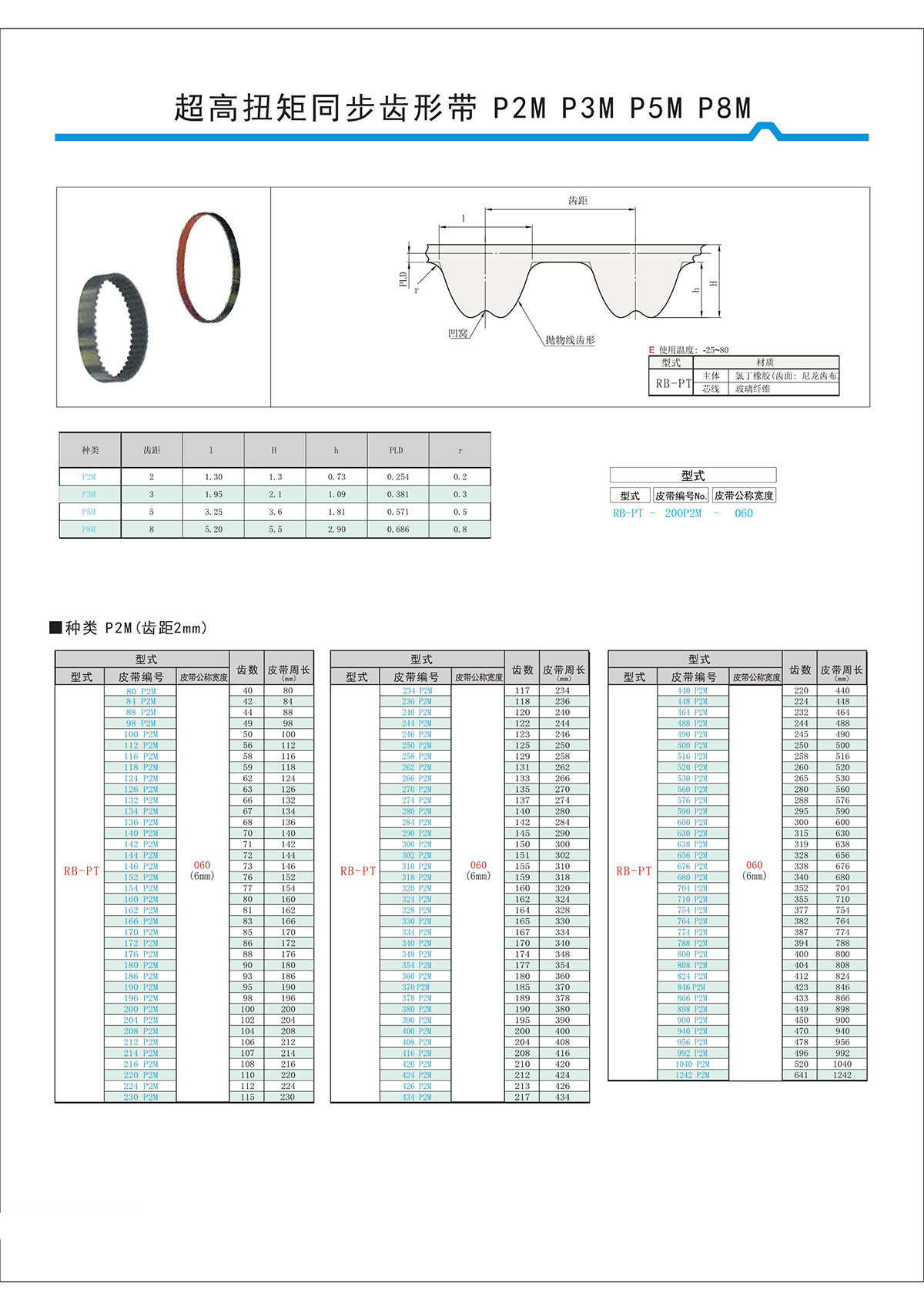 超高扭矩同步齒形帶S2M、S3M、S5M、S8M型3.jpg