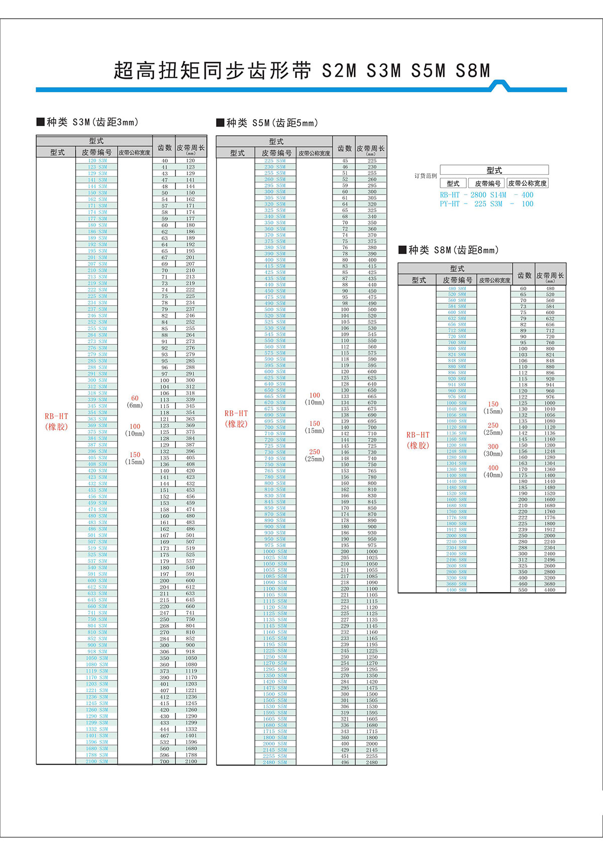 超高扭矩同步齒形帶S2M、S3M、S5M、S8M型2.jpg