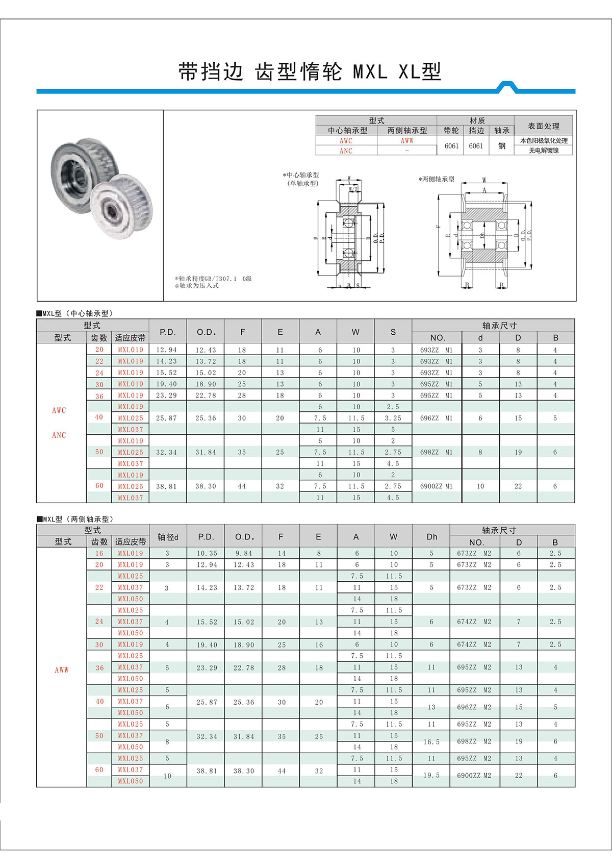 帶擋邊齒形惰輪MXL、XL型.jpg