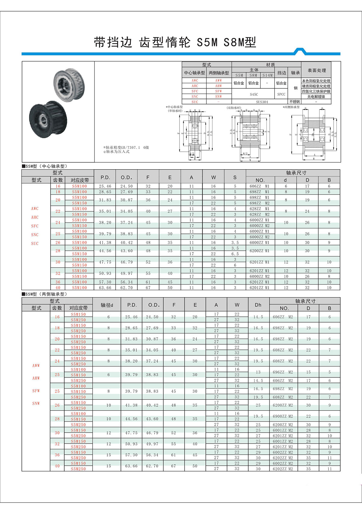 帶擋邊齒形惰輪S5M、S8M型.jpg