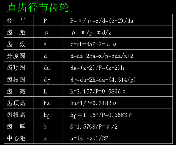 直徑節(jié)齒輪