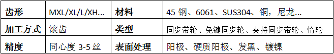同步帶輪基本信息