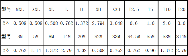 同步帶輪數(shù)據(jù)表