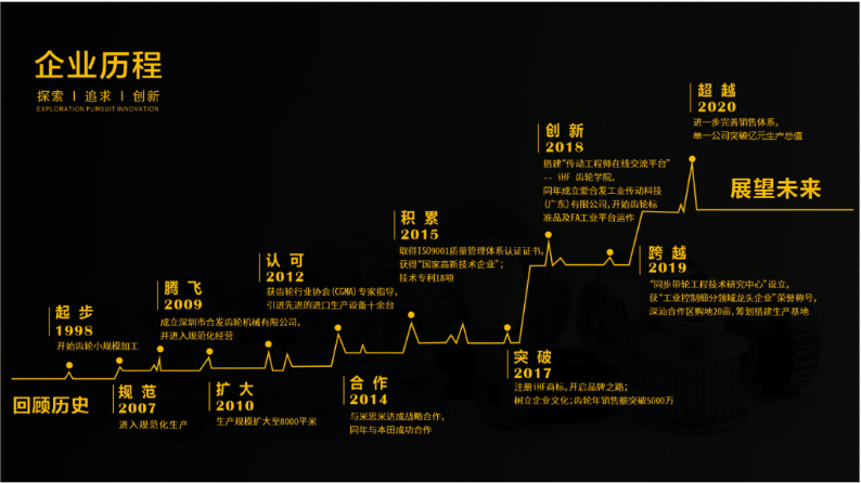 企業(yè)歷程