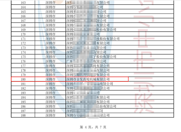 再添榮譽(yù) | 深圳市合發(fā)齒輪機(jī)械有限公司入選國(guó)家級(jí)專(zhuān)精特新“小巨人”企業(yè) 